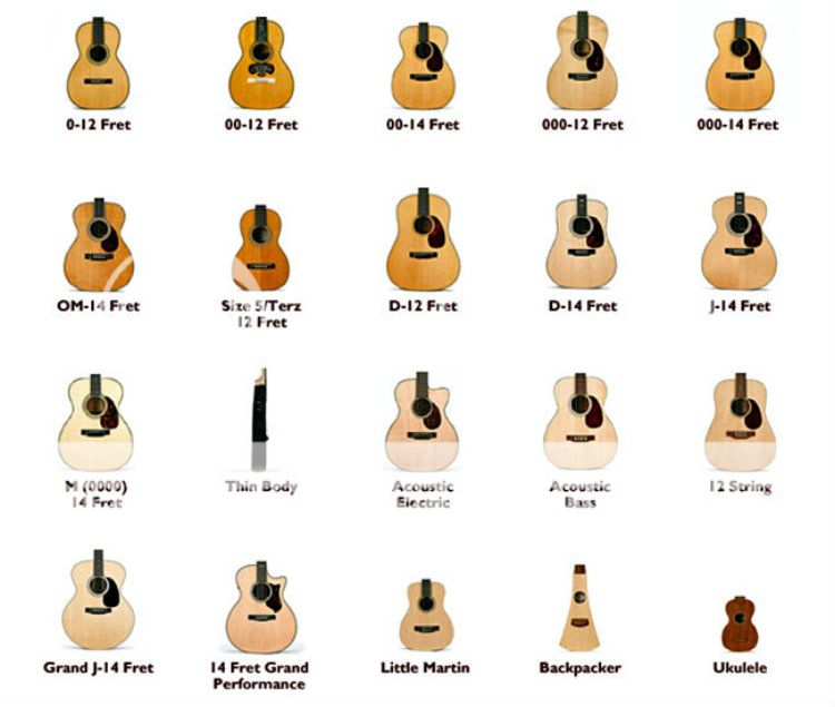Martin Guitar Sizes Chart